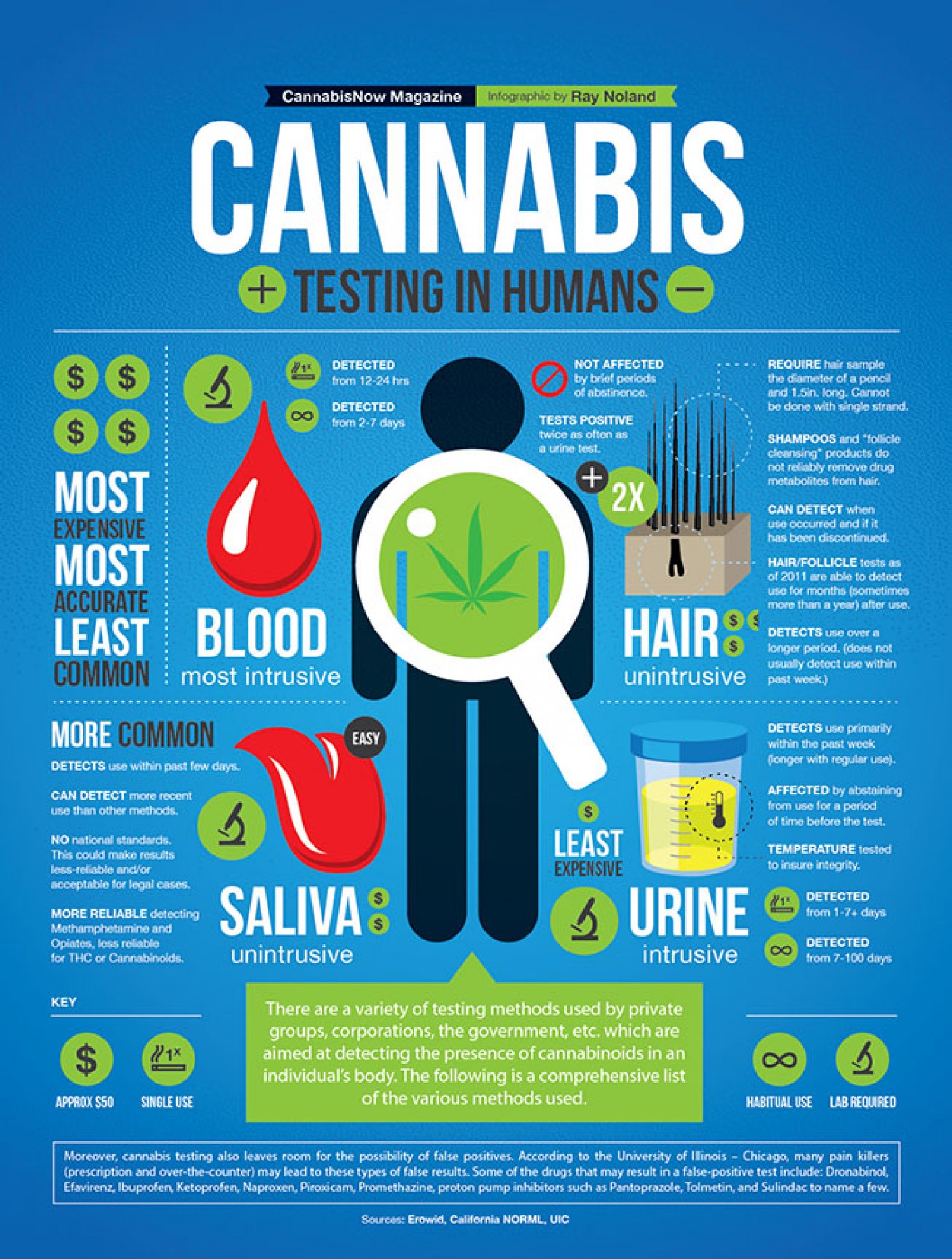 How to Naturally Pass a Drug Test After Smoking Weed Nugg