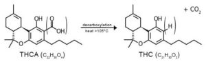 Decarboxylation