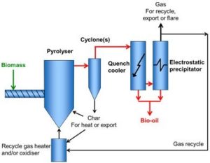 pyrolysis fuel
