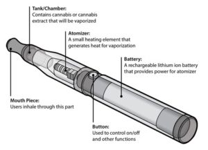 work vape pen disposable