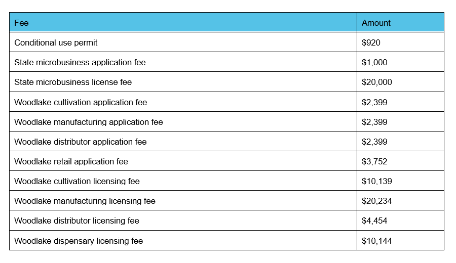 Woodlake microbusiness expenses